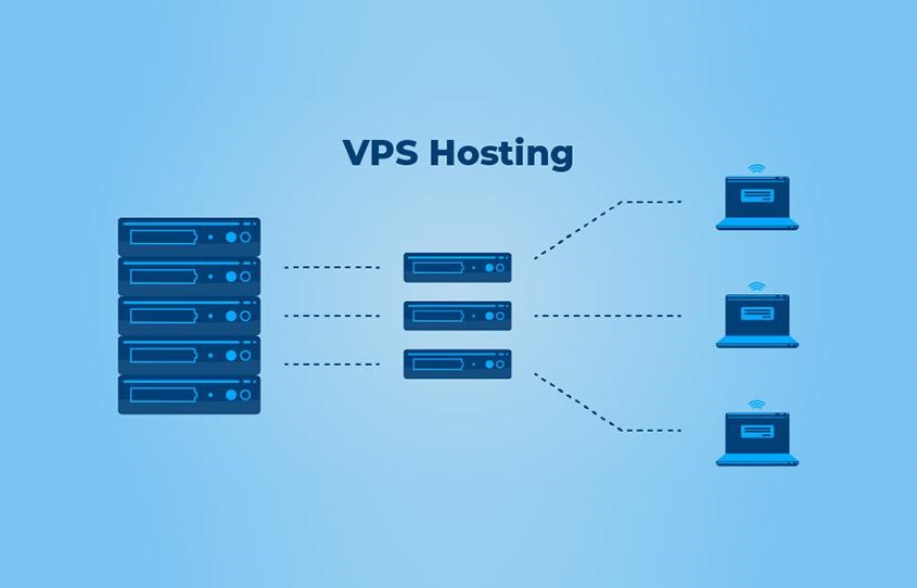 vps hosting representation