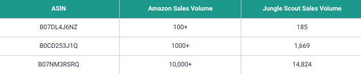 sales volume